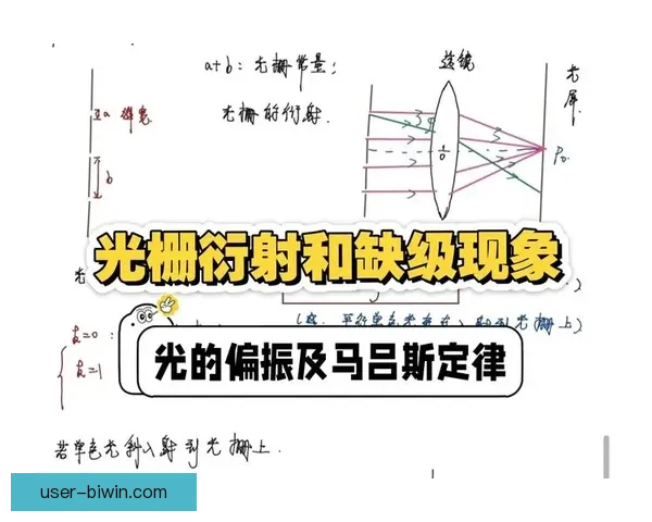 布儒斯特角光学现象及其在现代光学材料中的应用研究